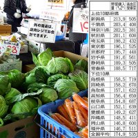 生野菜好きの東日本は高血圧患者が少ない