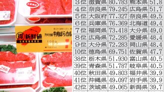 牛肉消費が多い関西 鶏肉は九州と中国