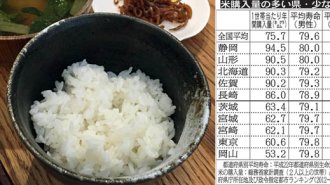 米中心の食事は寿命を延ばす？