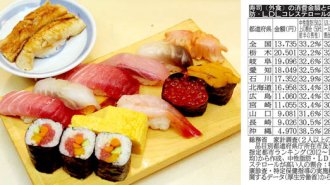寿司好きの栃木県民の中性脂肪は？