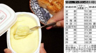 バター、マーガリン好きな京都府民は不健康なのか