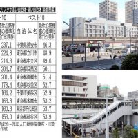 【急性心筋梗塞高死亡リスク】首都圏ワーストは横浜市中区