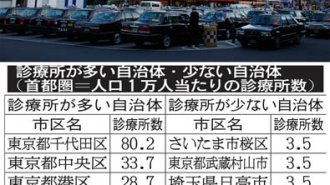 首都圏の診療所格差 埼玉は人口あたりの数が全国一少ない