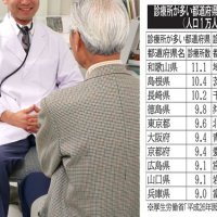 【診療所数 和歌山がトップ 人口1万人当たり11施設