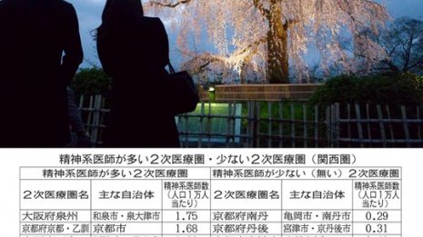 精神系医師の人数 京都は乙訓医療圏で全体の72％を占める