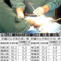 肝臓がん手術件数トップの和歌山県は最下位・埼玉県の4倍