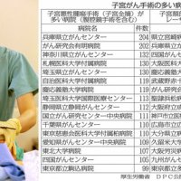 子宮全摘術 地方の患者は東京で手術したほうがいい？