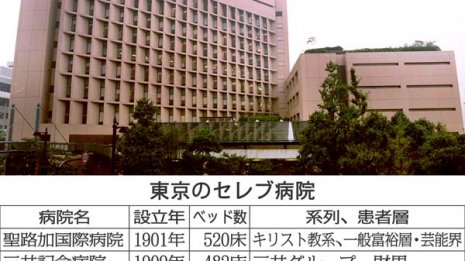 東京セレブ病院 聖路加・愛育・三井記念・慶応が有名な理由