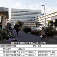 病床利用率75％なのに…慶応病院はなぜ収益力が高いのか