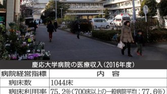 病床利用率75％なのに…慶応病院はなぜ収益力が高いのか