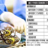 慶応病院の医業経費 全国平均より5倍近くも薬にかける