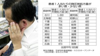 【降圧剤】処方量トップの石川県は1人年間1000錠以上