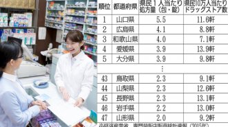 【総合感冒薬の処方量】県民1人当たりの日本一は山口県