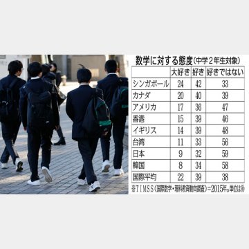 日本は国際平均より21％以上も「好きではない」