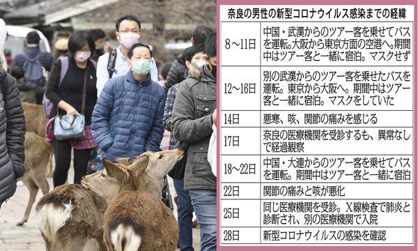 マスク姿で奈良公園を訪れた観光客ら