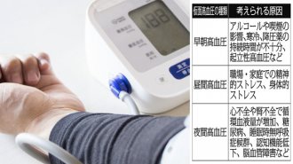 健康診断で正常でも高血圧という人も… 専門医が勧める「本当の血圧」測定